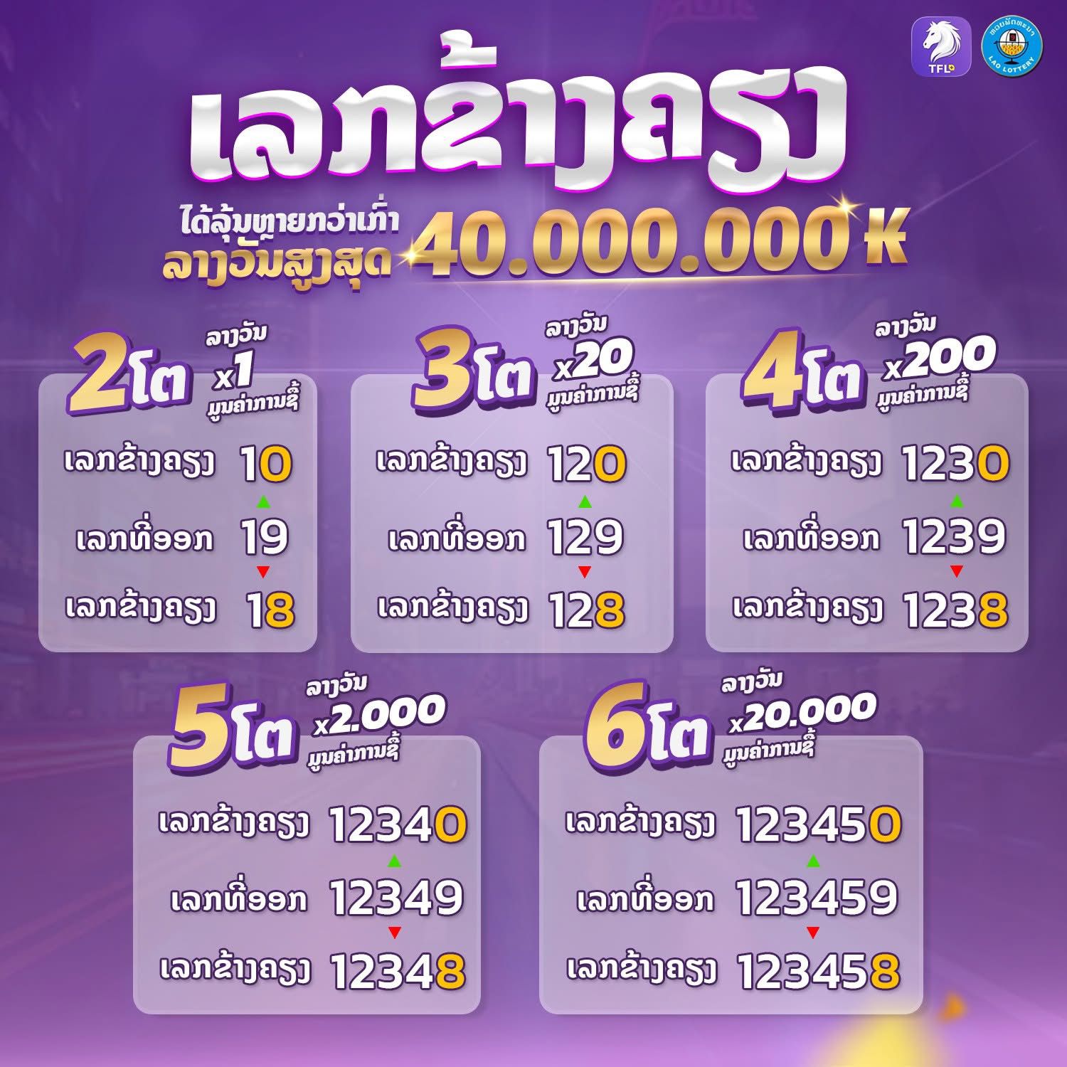 อัตราจ่ายรางวัลเลขข้างเคียง